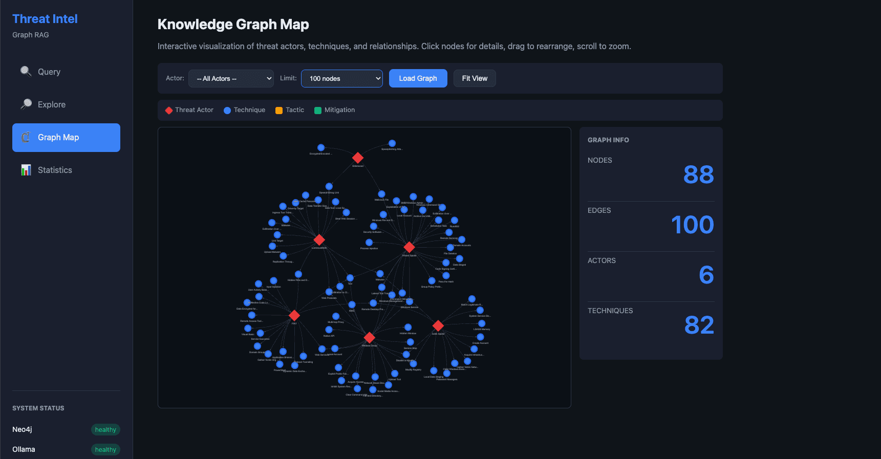 Threat Intel Graph RAG - Knowledge Graph Map